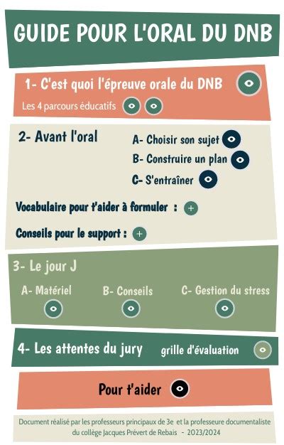 Guide Pour L Oral Du Dnb V