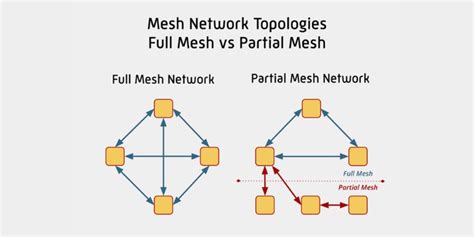 Network Topologies In Fe Electrical Study For Fe