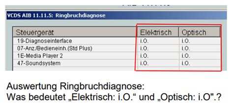 Lernkartei Fahrzeugdiagnostiker Z Gr Most Bus Lms Memocard