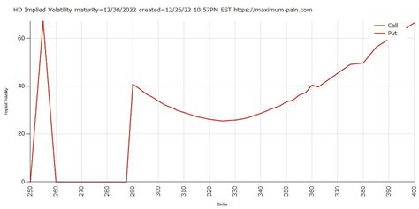 Max Pain On Twitter HD Implied Volatility Expiration 12 30 2022