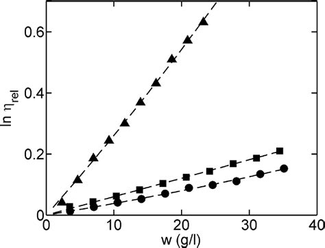 Plasma Viscometer For Clinical Use Semantic Scholar