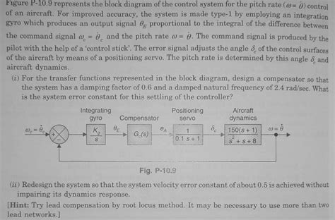 Solved Figure P10 9 Represents The Block Diagram Of The Chegg