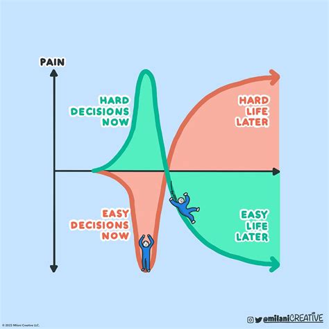 Mind Blowing Visuals That Ll Change The Way You Look At Life