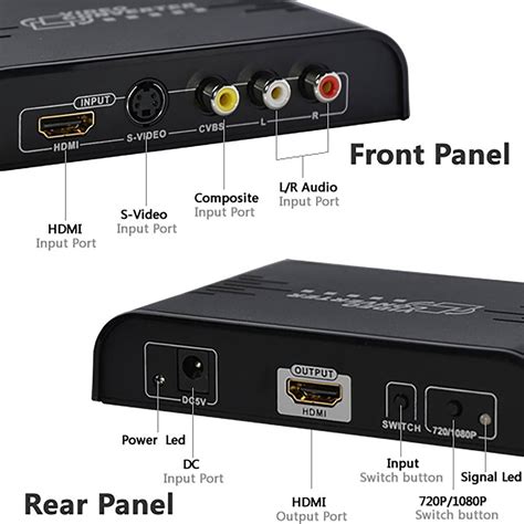 Composite vidéo convertisseur SVHS CVBS et audio stéréo vers HDMI