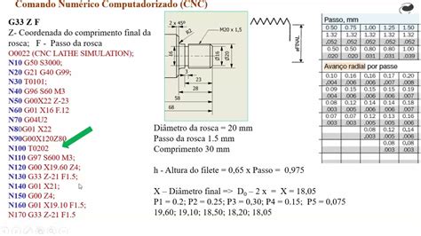 Cnc Aula Ciclo De Rosqueamento G Youtube