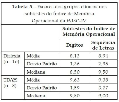 Jogo Para Estimulação De Adolescentes E Idosos Tdah Dislexia em