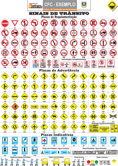 Significado Das Placas De Transito