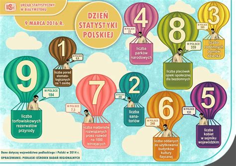 Urz D Statystyczny W Bia Ymstoku Infografiki Infografiki