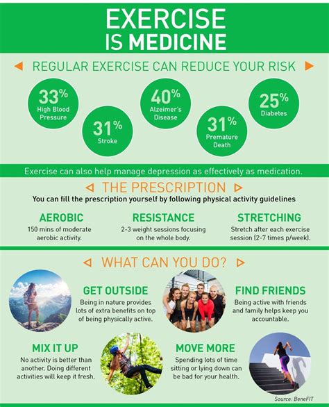 Why Exercise Diagram - Graph Diagram