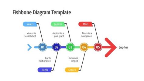 Detail Ishikawa Diagramm Vorlage Koleksi Nomer 21