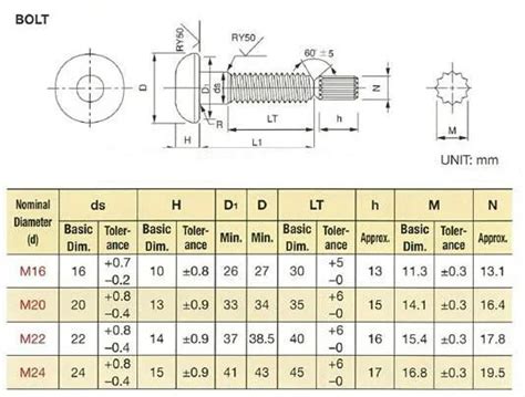 Bolts And Nuts High Strength Astm A325 Tc Bolt Torshear Type High ...