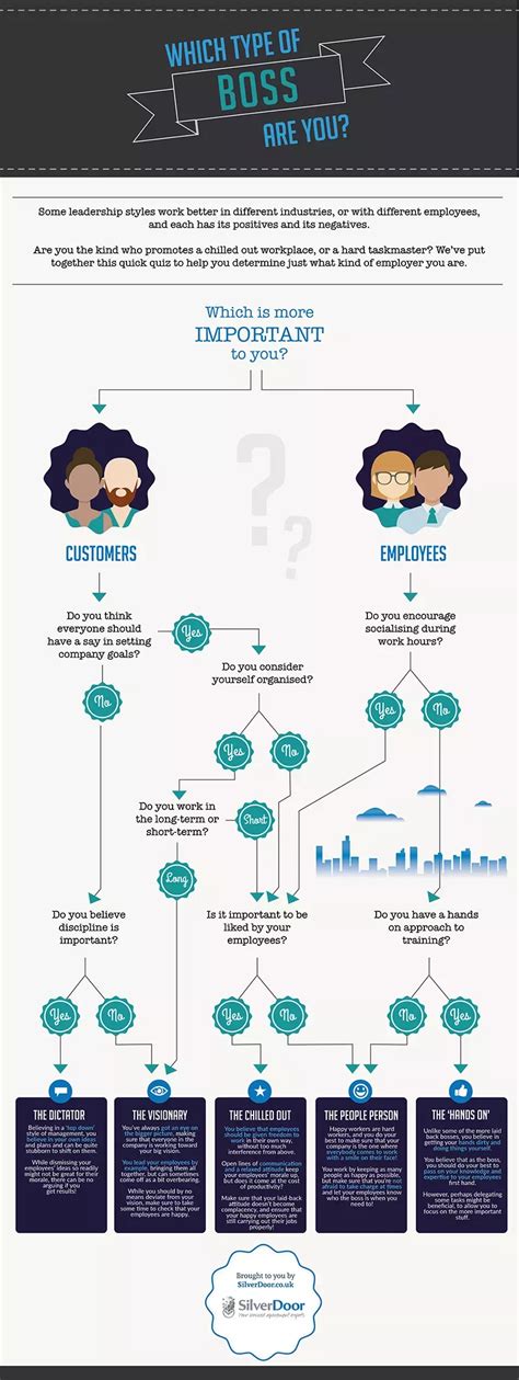 What Type Of Boss Are You Infographic Visualistan