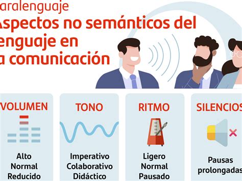 Ejemplos De Paralenguaje La Comunicación No Verbal En Acción