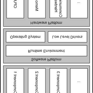 simplified structure   component architecture  scientific
