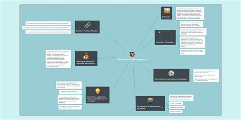 Arriba 49 Imagen Administracion Estrategica Mapa Mental Abzlocal Mx