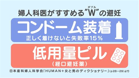 「避妊に協力しないことも性的暴力」高3で中絶した女性の思い…”予期せぬ妊娠”後絶たず【今、考えたい“性”のコト①】 特集 ニュース