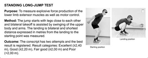 Description Of Standing Long Jump Test The Test Is Based On Practice