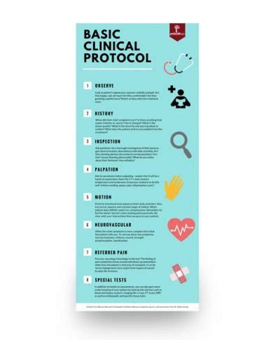 Basic Clinical Protocol Poster Prohealthsys Canada