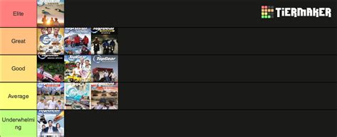 Top Gear Specials Tier List (Community Rankings) - TierMaker