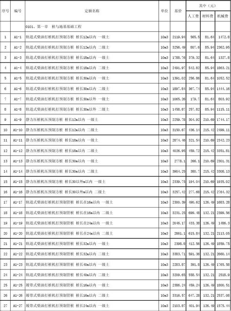 08湖北省建筑工程消耗量定额及统一基价表 基础 结构 屋面 Word文档在线阅读与下载 无忧文档