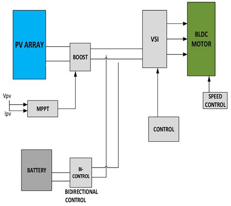 Energies Free Full Text Optimized Control Of A Hybrid Water Pumping