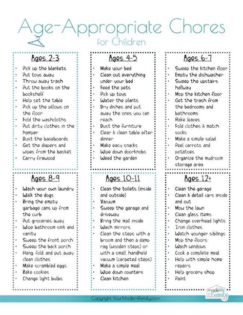 Chores By Age: 3-14 (free printable list) | Chore chart kids, Age ...