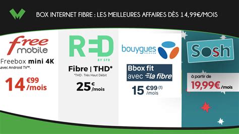 Box internet fibre les meilleures affaires dès 14 99 mois