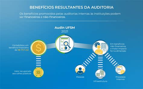 Auditoria Interna Da Ufsm Contribui Para Transpar Ncia E Seguran A Do