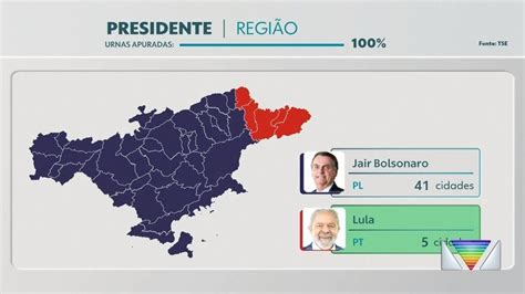 Eleições 2022 Veja Como Votaram Eleitores Do Vale Do Paraíba E Região