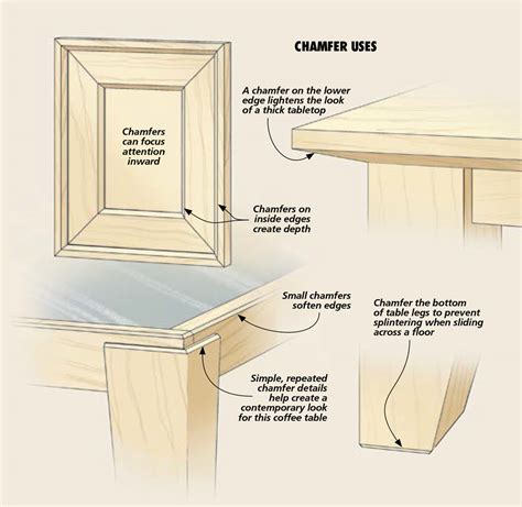 The Versatile Chamfer | Woodsmith