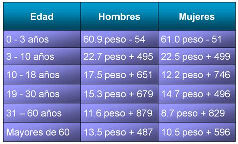 La F Rmula Del Metabolismo Basal Calc Lala Y Apl Catela Experimente