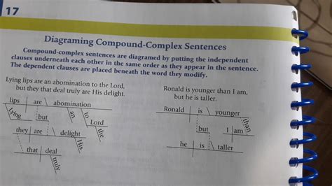 Diagramming Complex Sentences