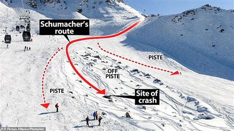 Inside Michael Schumacher S Health Mystery Over Years After Ski