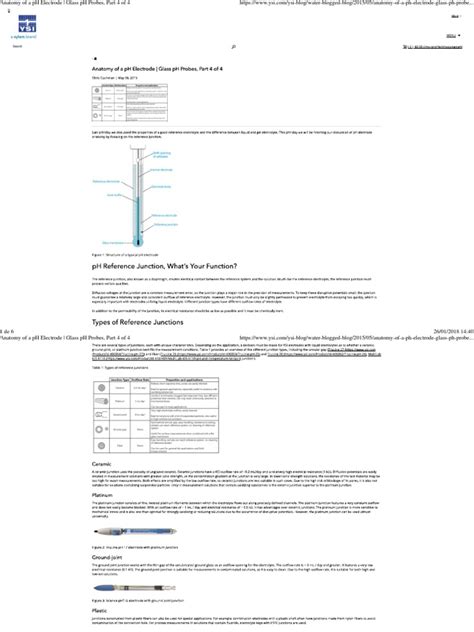 Anatomy Of A Ph Electrode Glass Ph Probes Part 4 Of 4 Pdf