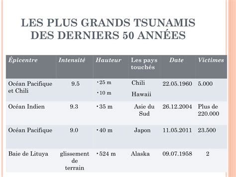 Ppt La Terre Plan Te A Hauts Risques Powerpoint Presentation Free