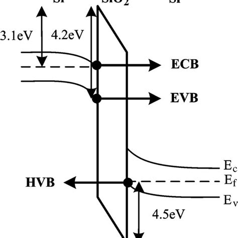 Schematic Representation Of The Direct Tunneling Components In A Sisio