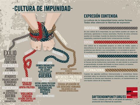 Hoy es el Día Internacional contra la Impunidad de los Crímenes contra