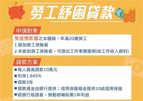 勞工紓困貸款加碼 50 萬個名額！10 萬元首年免息，你能貸嗎？怎麼貸？經理人