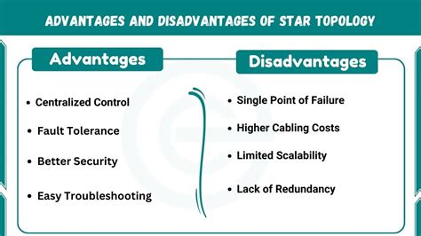 Advantages And Disadvantages Of Star Topology