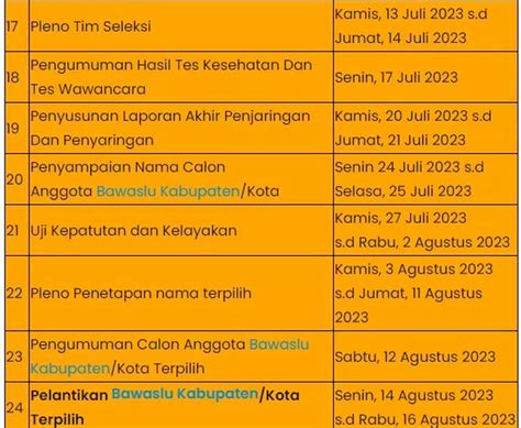 Ini Tahapan Lengkap Rekrutmen Calon Anggota Bawaslu Kabupaten Dan Kota