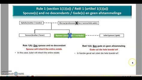 Intestate Succession Calculations Part 1 Youtube