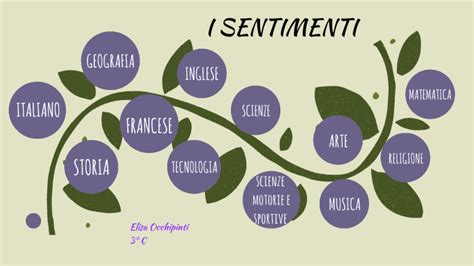 Tesina Sui Sentimenti By Elisa Occhipinti On Prezi