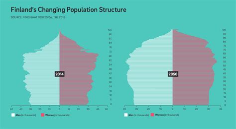 Health 2050: How Finland will make the most out of its aging population