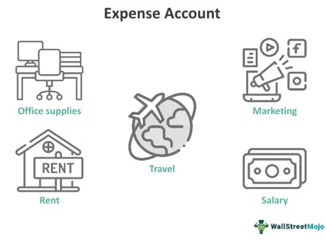 Expense Account - Definition, Workings, Examples, How To Close?