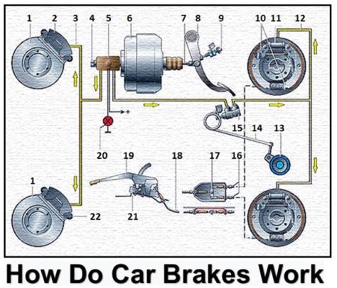 Car Brake Anatomy | Car Anatomy