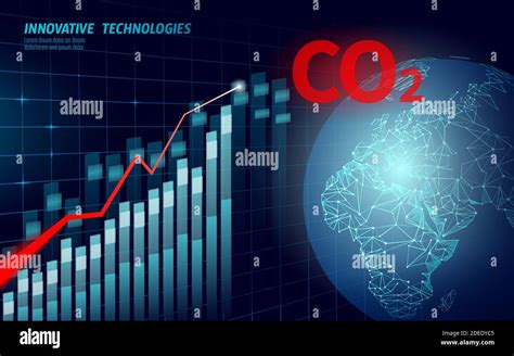 Environment Pollution Chart