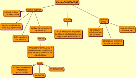 Tarea Elabora Un Mapa Conceptual Donde Se Explique Que Son Las The