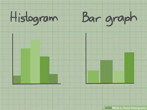 How To Read Histograms 9 Steps With Pictures Wikihow