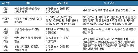 7월부터 시작되는 3기 신도시 사전청약 전략 미래에셋증권 매거진