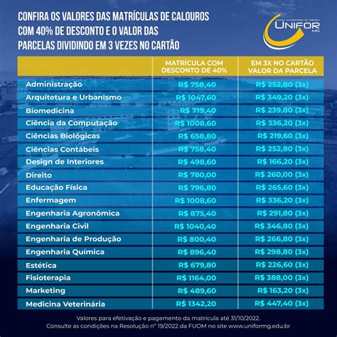 Valor Mensalidade Unip Psicologia - 6